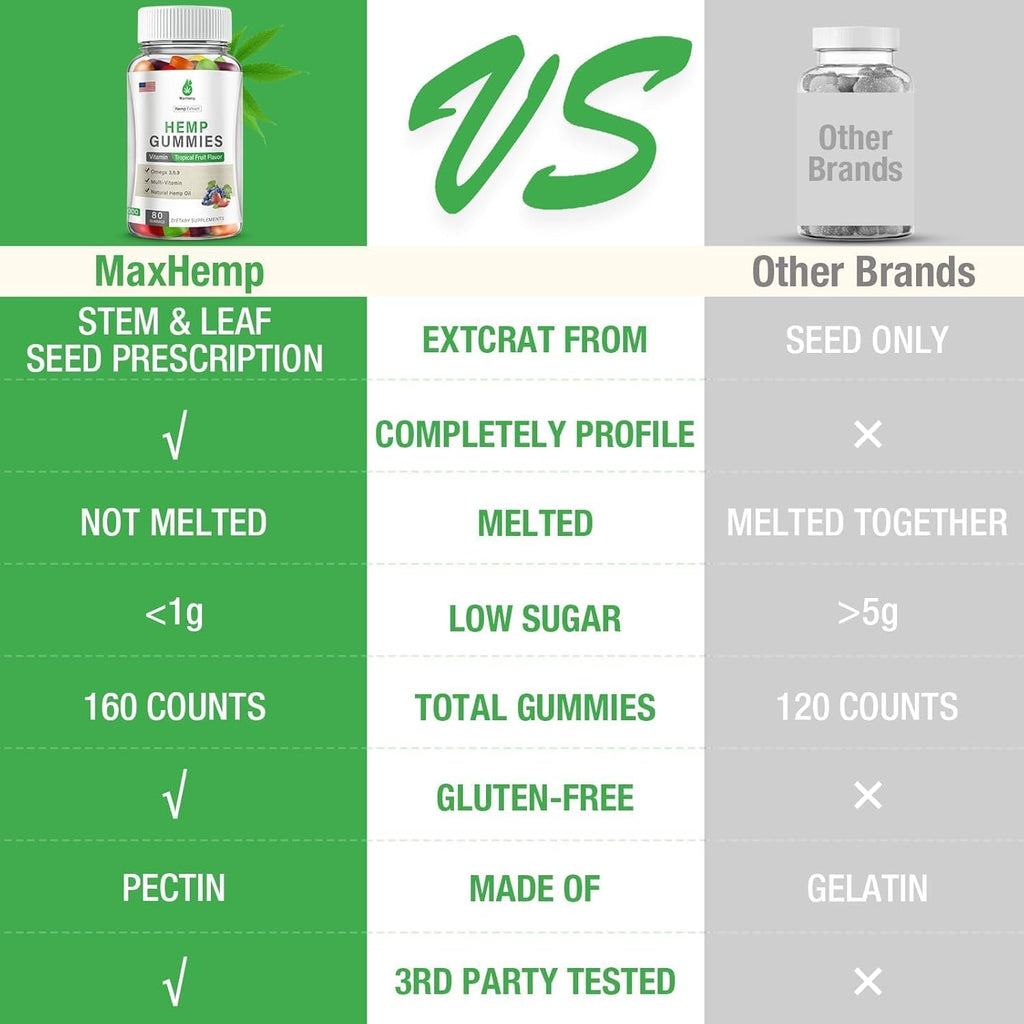 Hemp Gummies G272