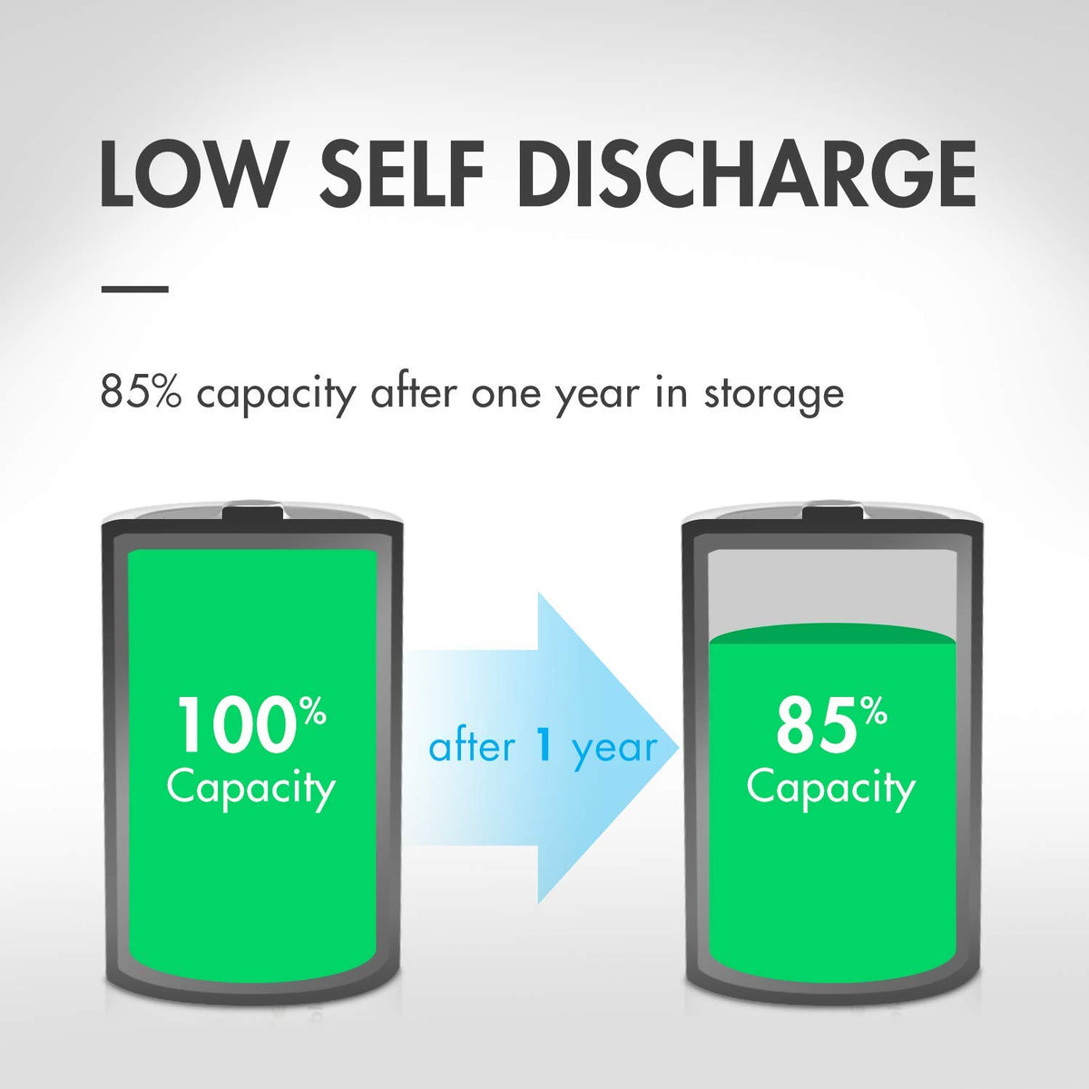 1.2V NiMH Rechargeable D Battery 8 Pack W919