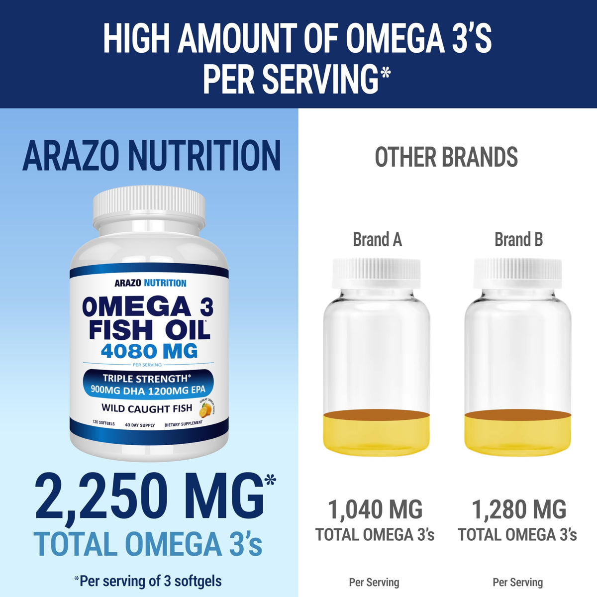 Wild Caught Omega-3 Fish Oil 120 Burpless Lemon Softgels G251033