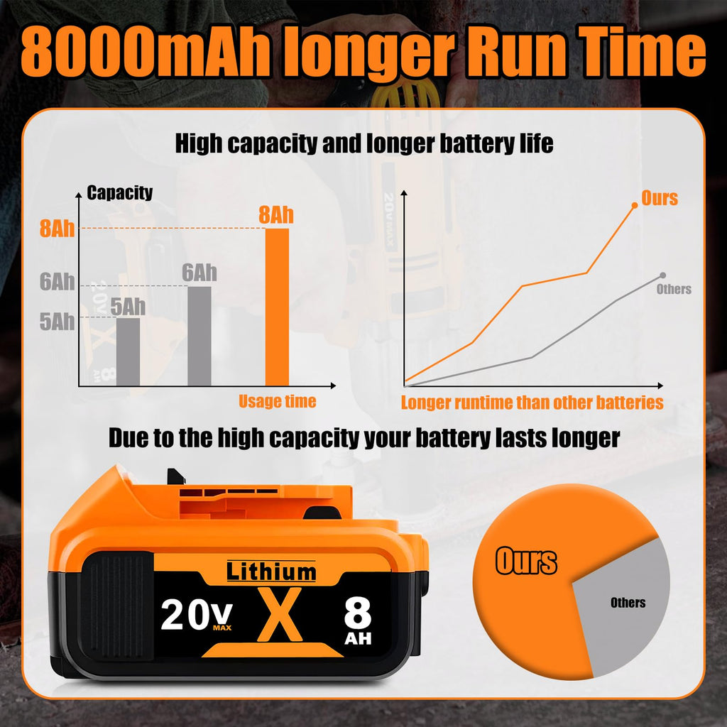 8.0Ah 20V MAX Lithium Batteries 2 Pack M831