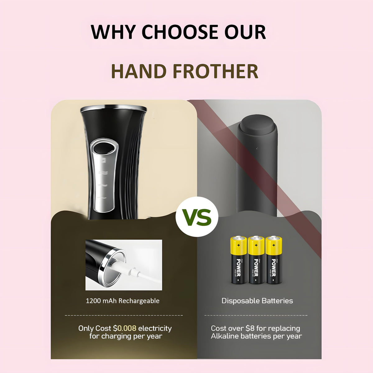 Handheld Rechargeable Milk Frother with Stand K19052