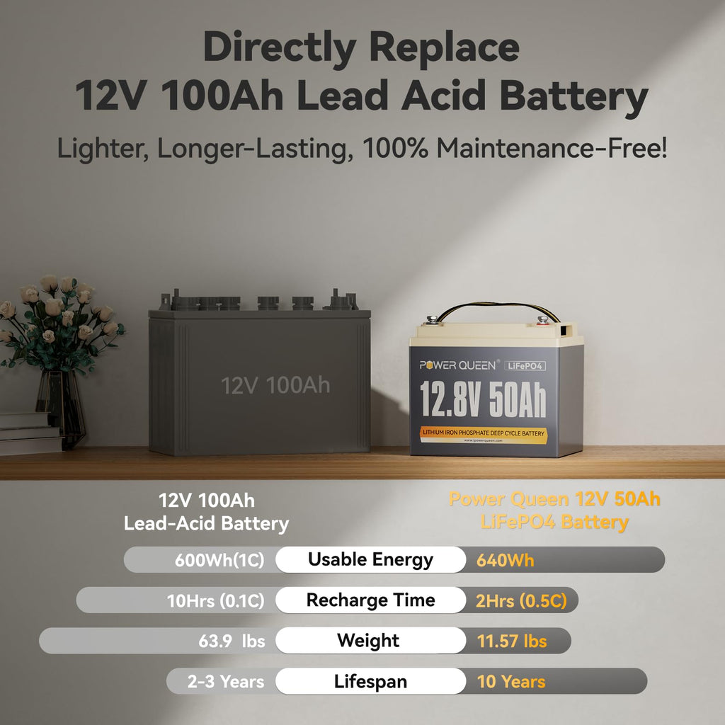 12V 50Ah LiFePO4 Lithium Battery J6915