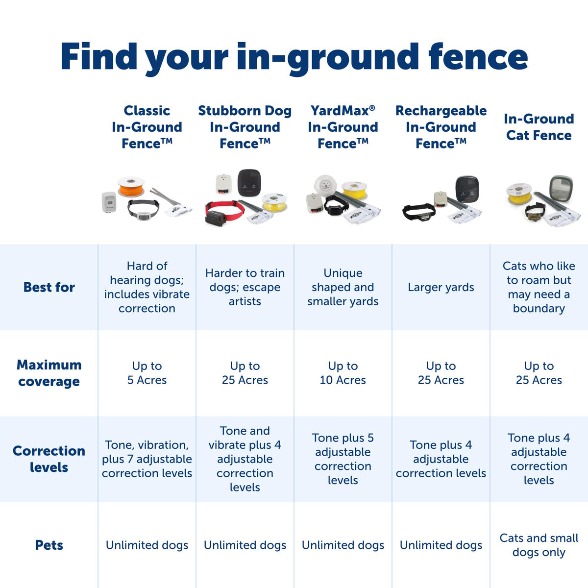 Ultralight Collar In-Ground Fence E204768