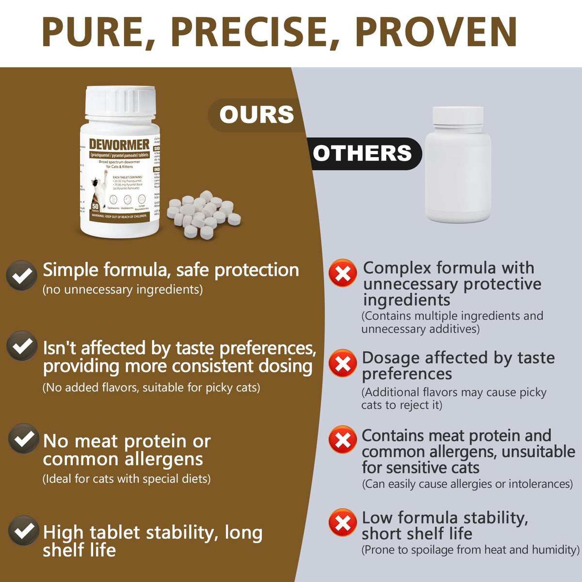 Broad-Spectrum Dewormer for Cats & Kittens, 50 Tablets Q908