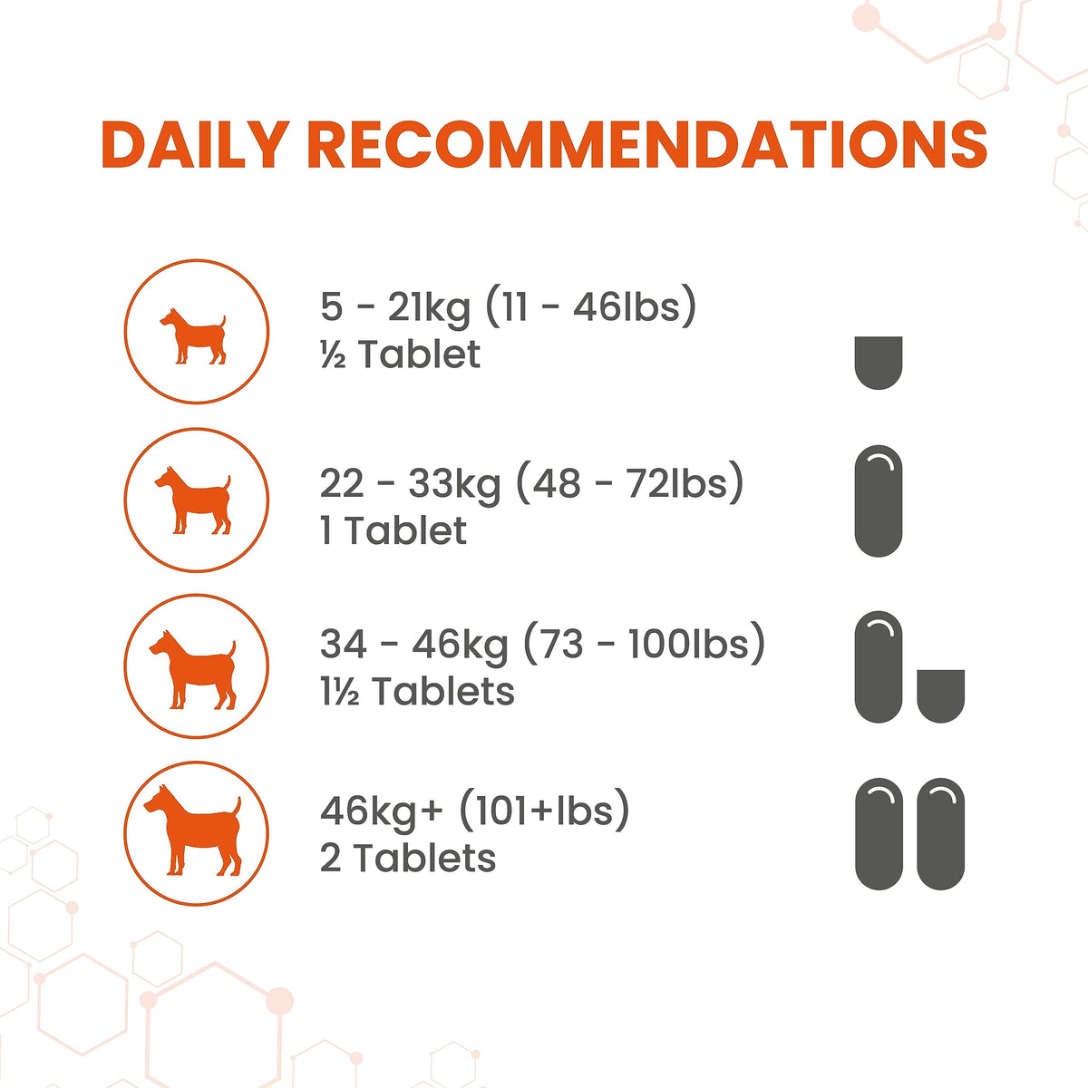 Dog Conditioner 30 Tablets L83297
