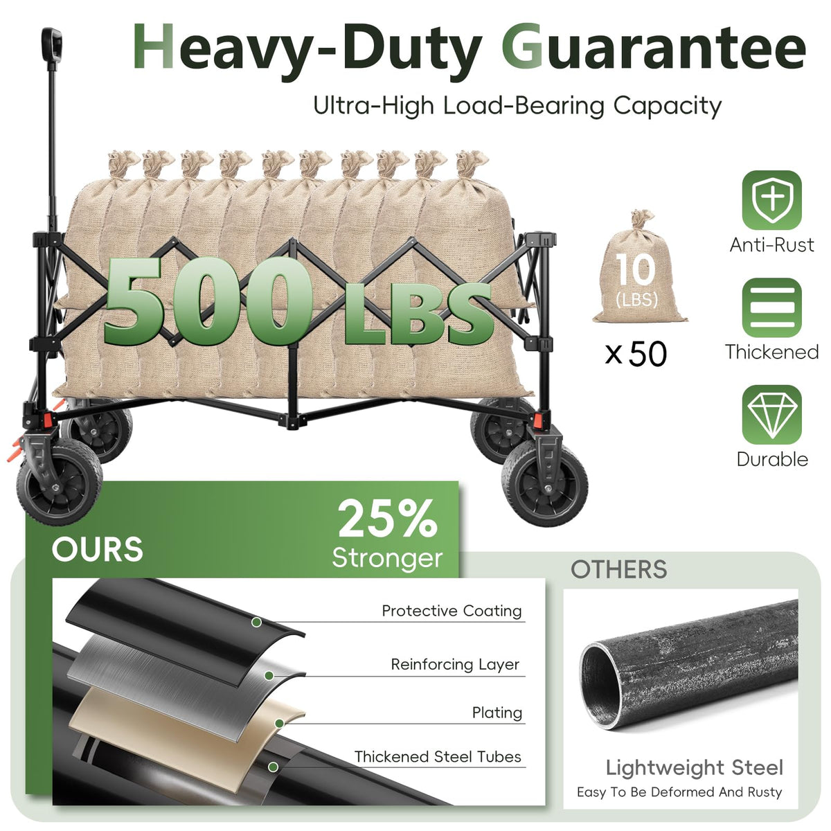 46" Collapsible Foldable Extended Wagon, 500LB Weight Capacity with 280L Heavy Duty Folding Cart, Black M119