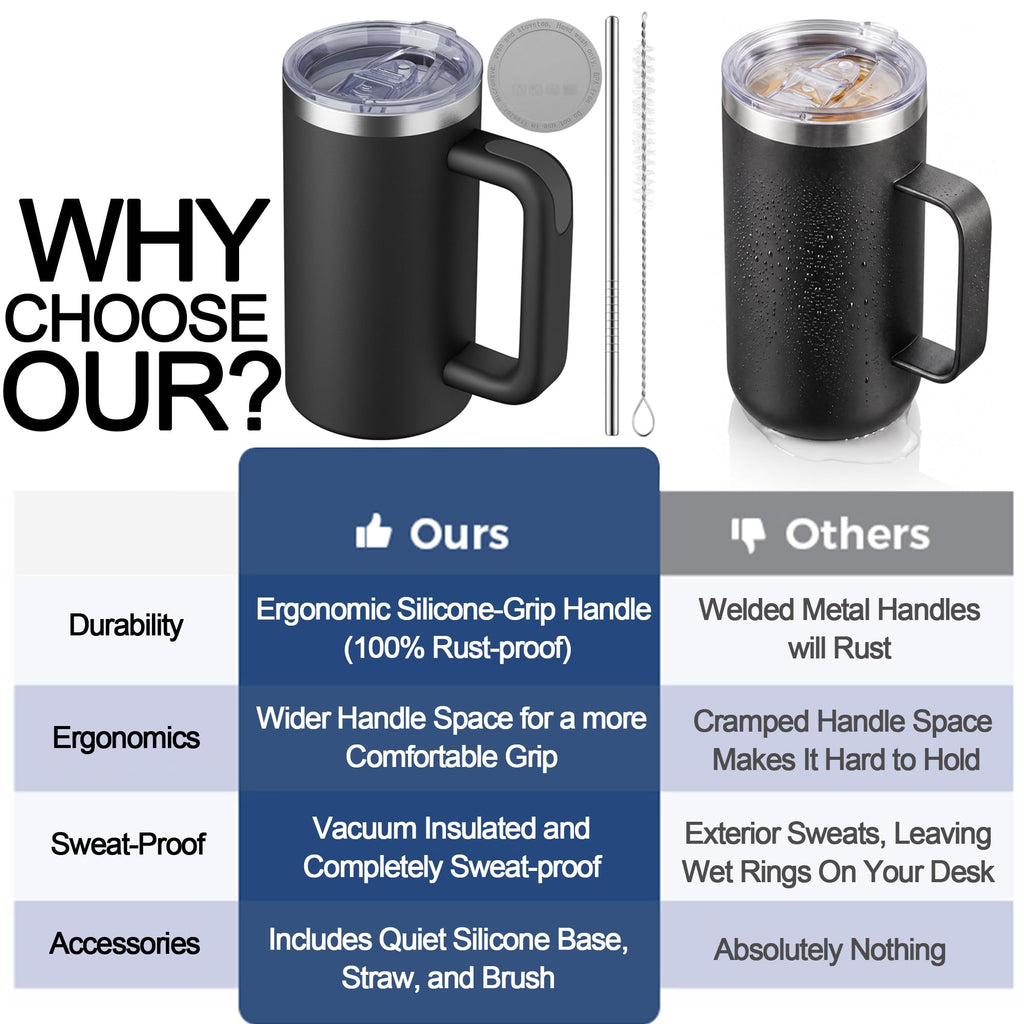 20oz Insulated Coffee Mug With Handle Ocean Blue A4086